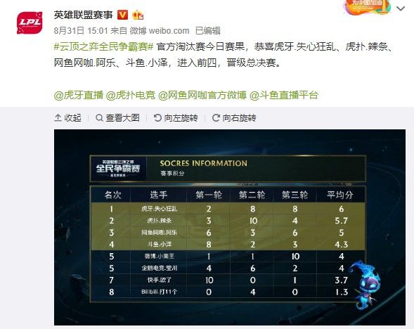 口碑与高销 口碑与高销